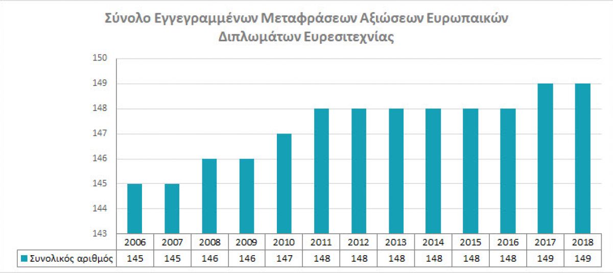 Total registered translations of European Patent Claims photo