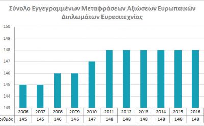 Total registered translations of European Patent Claims photo