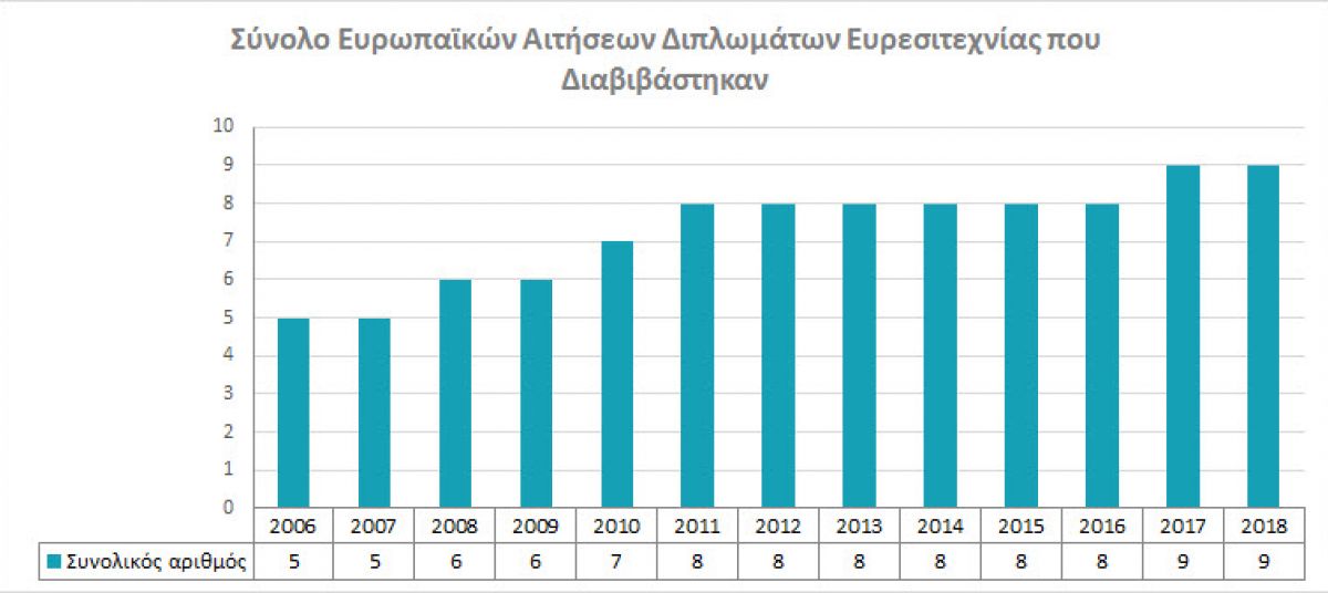 Total European Patent applications transmitted photo