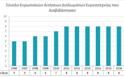 Total European Patent applications transmitted photo