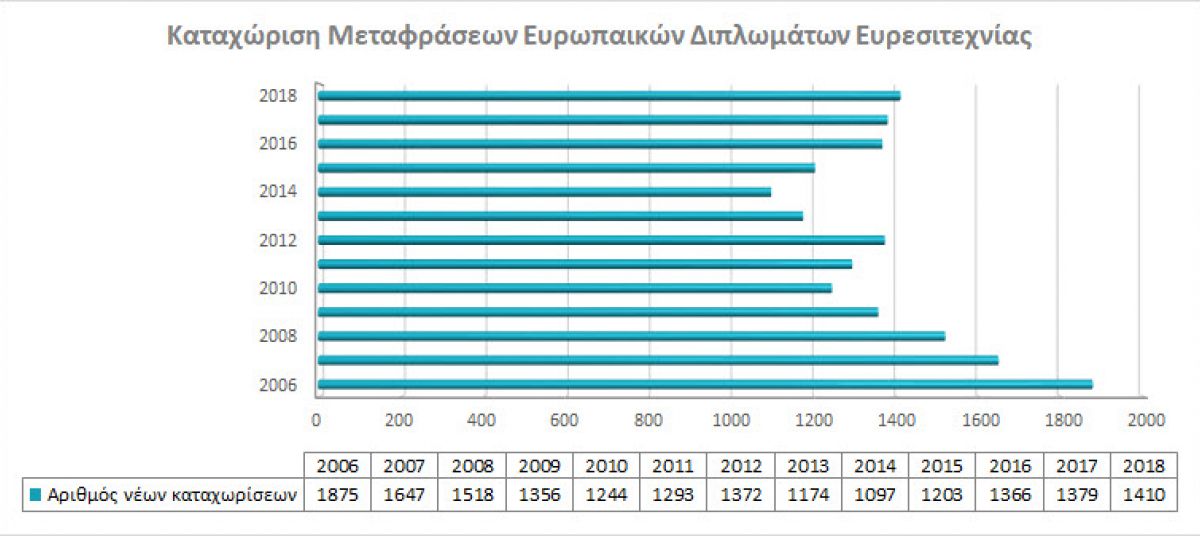 Registration of European Patent Translations photo