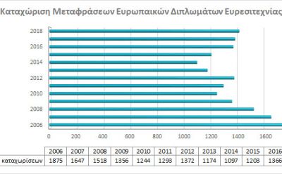 Registration of European Patent Translations photo