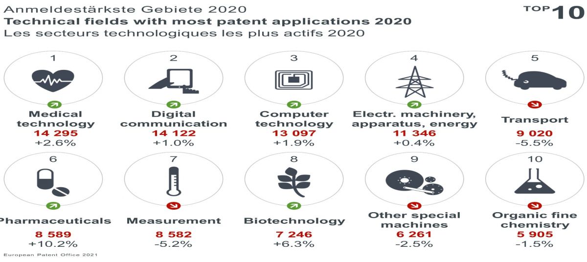 Patent Index 2020 photo