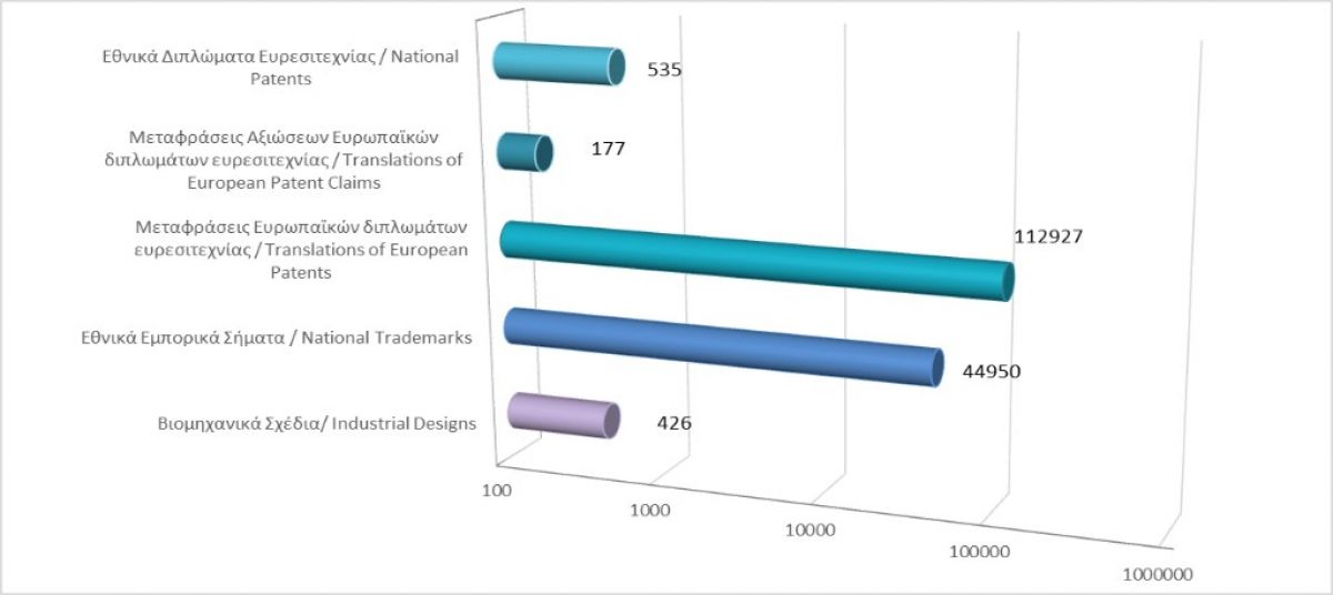 Total registered intellectual property rights as at 31/3/21 photo