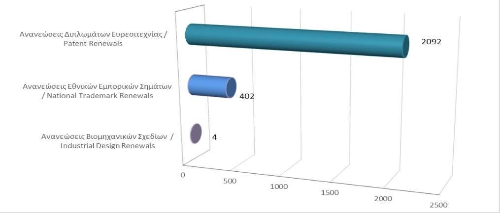 Total number of applications from 1st of January to 31st of March 2021