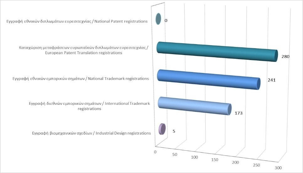 Total number of applications from 1st of January to 31st of March 2021