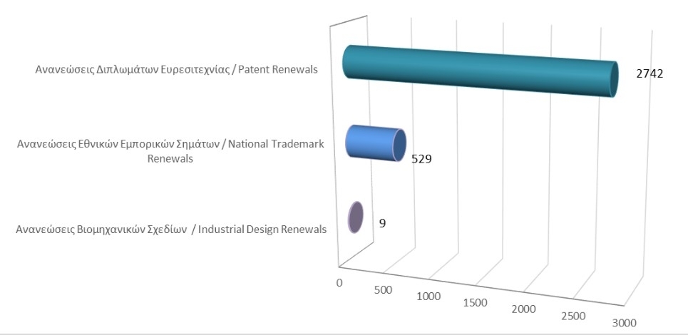 Total number of applications from 1st of January to 30th of April 2021