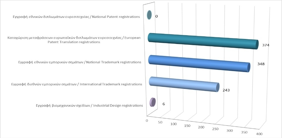 Total number of applications from 1st of January to 30th of April 2021