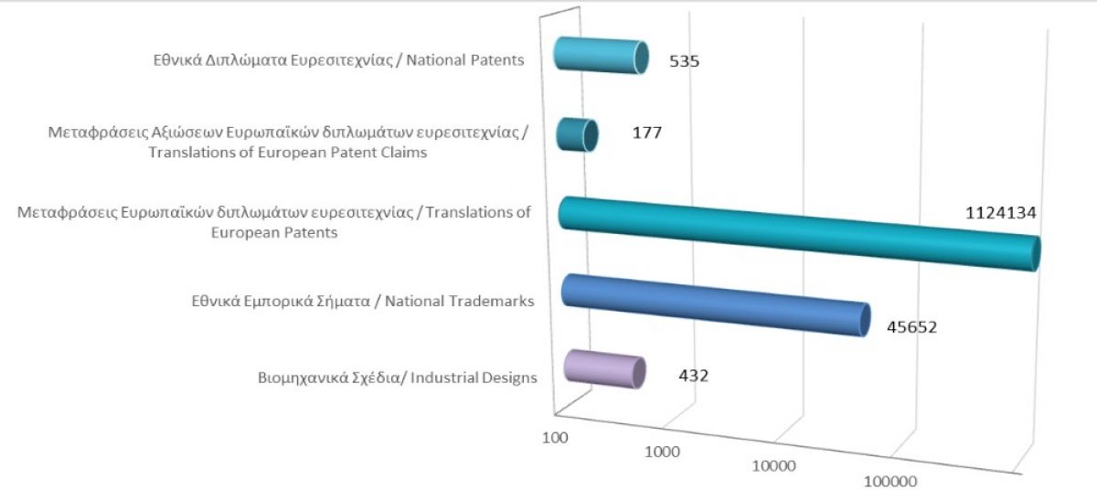 Total registered intellectual property rights as at 30/06/2021 photo