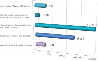 Total registered intellectual property rights as at 30/11/2021 photo