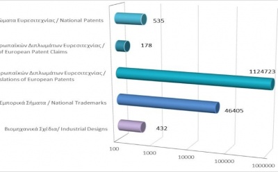 Total registered intellectual property rights as at 31/12/2021 photo