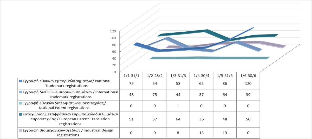 Registration of Intellectual Property Rights until 30/6/2023 photo