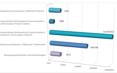 Total registered intellectual property rights as at 30/9/2023 photo