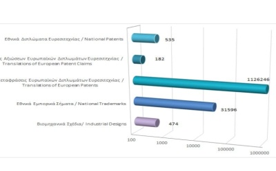 Total registered intellectual property rights as at 31/10/2023 photo