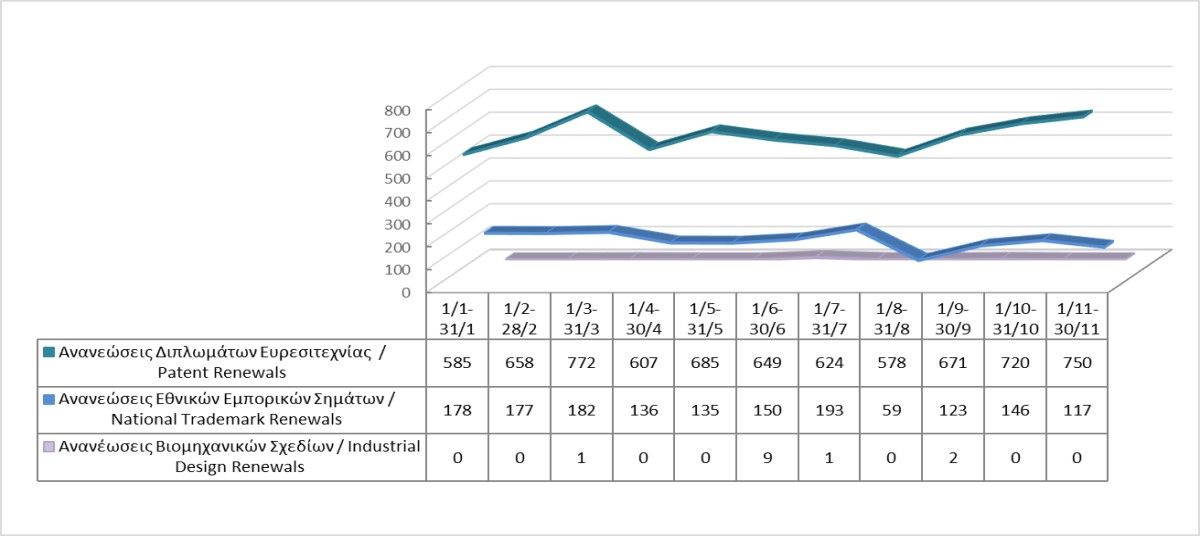Renewals of Intellectual Property Rights until 30/11/2023 photo