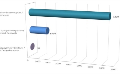 Renewals of Intellectual Property Rights until 30/11/2023 photo