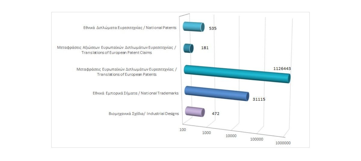 Total registered intellectual property rights as at 31/1/2024 photo