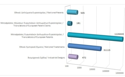 Total registered intellectual property rights as at 31/1/2024 photo