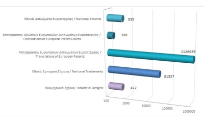 Total registered intellectual property rights as at 31/3/2024 photo