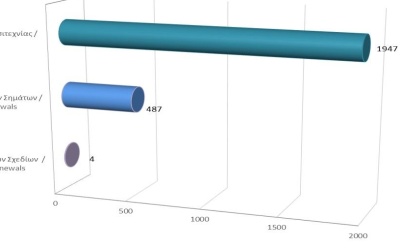 Ανανέωση δικαιωμάτων διανοητικής ιδιοκτησίας μέχρι τις 31/3/2024 photo