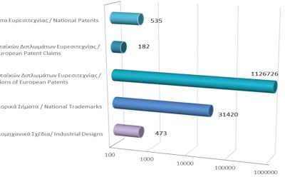 Total registered intellectual property rights as at 30/4/2024 photo