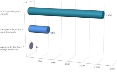 Renewals of Intellectual Property Rights until 30/4/2024 photo