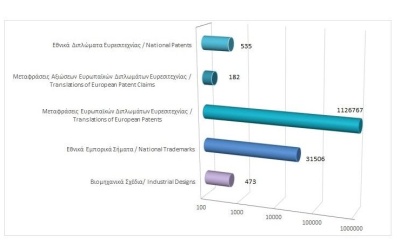 Total registered intellectual property rights as at 31/5/2024 photo