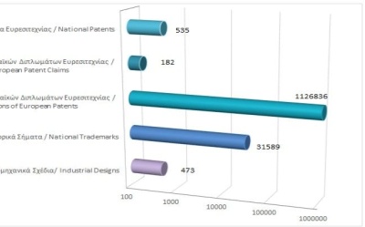 Total registered intellectual property rights as at 30/6/2024 photo
