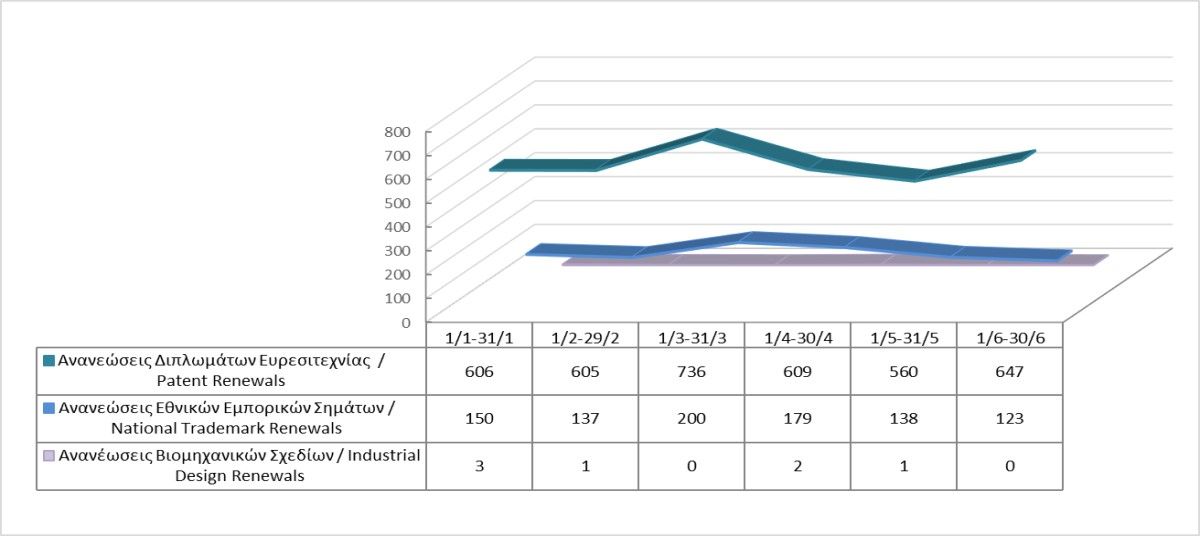 Renewals of Intellectual Property Rights until 30/6/2024 photo
