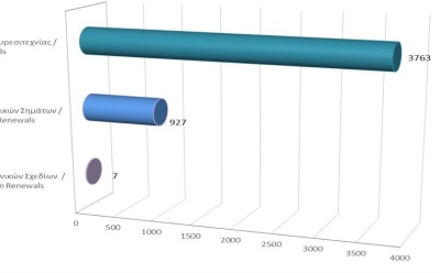 Renewals of Intellectual Property Rights until 30/6/2024 photo
