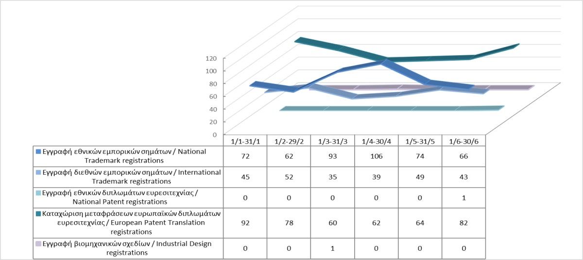 Registration of Intellectual Property Rights until 30/6/2024 photo