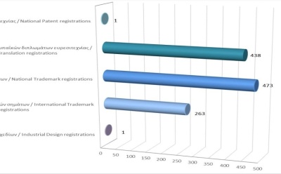 Registration of Intellectual Property Rights until 30/6/2024 photo
