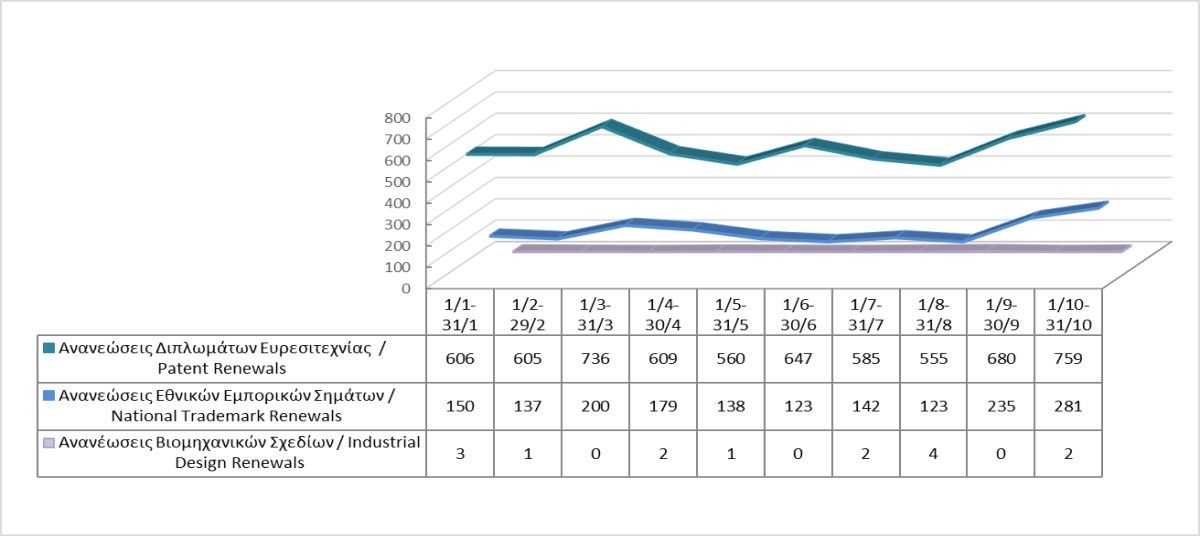 Renewals of Intellectual Property Rights until 31/10/2024 photo