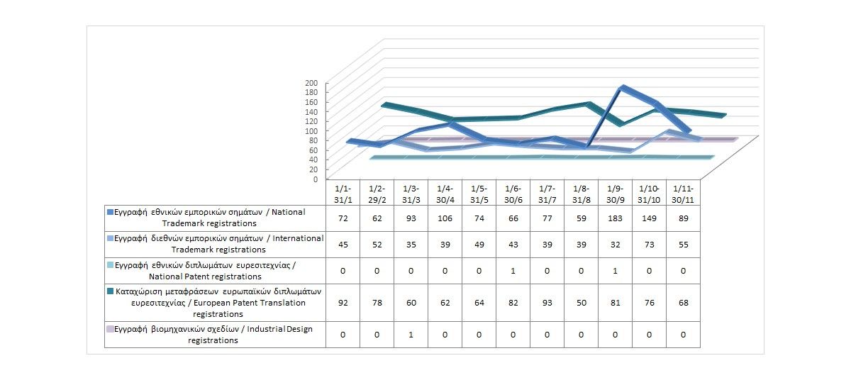 Registration of Intellectual Property Rights until 30/11/2024 photo