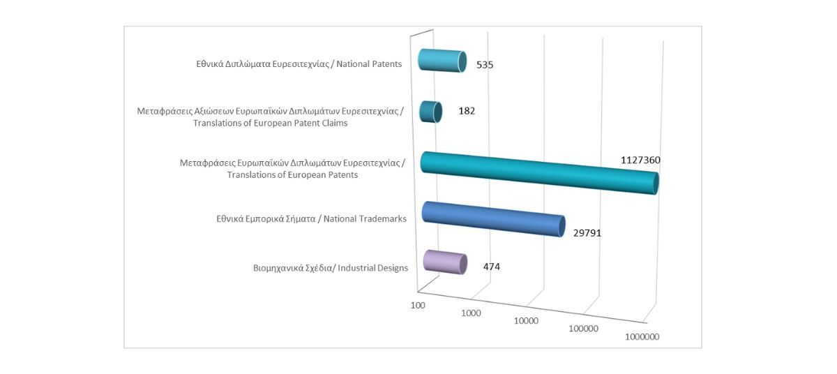 Total registered intellectual property rights as at 30/4/2025 photo