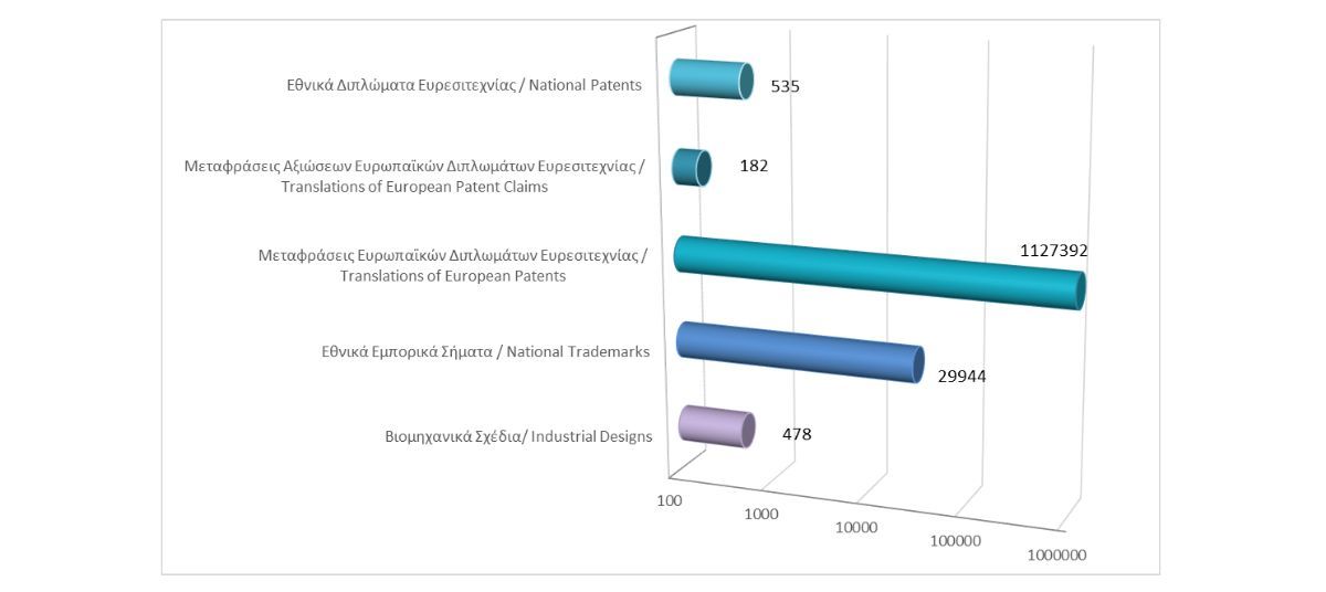 Total registered intellectual property rights as at 31/5/2025 photo