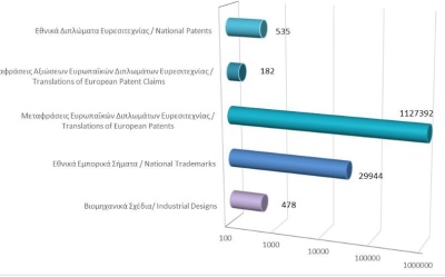 Total registered intellectual property rights as at 31/5/2025 photo