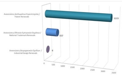 Renewals of Intellectual Property Rights until 31/5/2025 photo