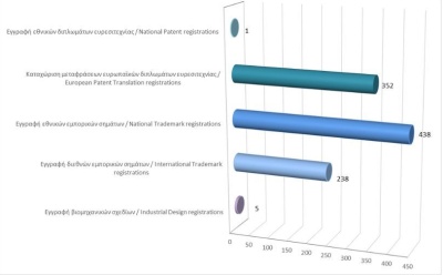 Registration of Intellectual Property Rights until 31/5/2025 photo