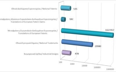Total registered intellectual property rights as at 30/6/2025 photo