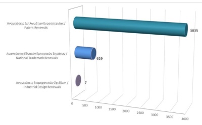 Renewals of Intellectual Property Rights until 30/6/2025 photo