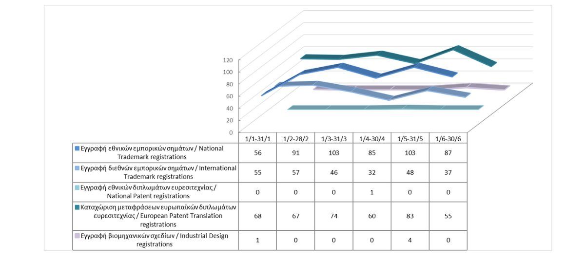 Registration of Intellectual Property Rights until 30/6/2025 photo