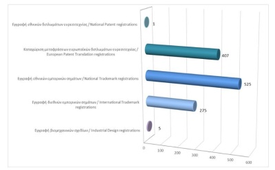 Registration of Intellectual Property Rights until 30/6/2025 photo