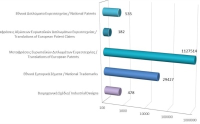 Total registered intellectual property rights as at 31/7/2025 photo
