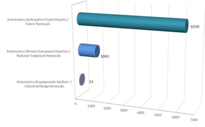 Ανανέωση δικαιωμάτων διανοητικής ιδιοκτησίας μέχρι τις 31/10/2025 photo