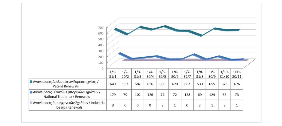 Ανανέωση δικαιωμάτων διανοητικής ιδιοκτησίας μέχρι τις 30/11/2025 photo