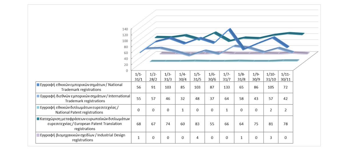 Registration of Intellectual Property Rights until 30/11/2025 photo