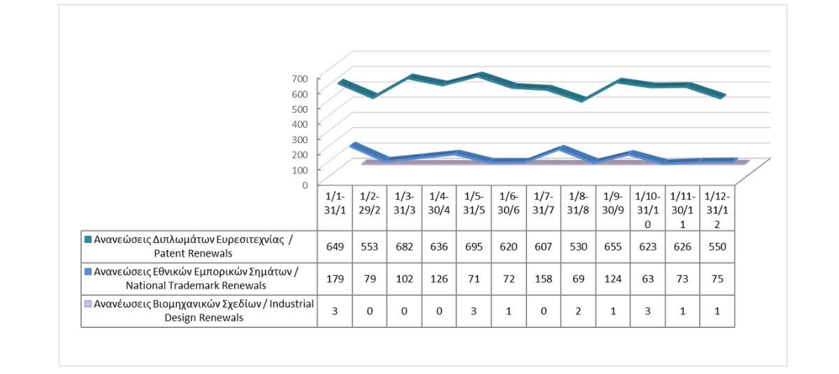 Ανανέωση δικαιωμάτων διανοητικής ιδιοκτησίας μέχρι τις 31/12/2025 photo