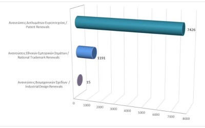 Ανανέωση δικαιωμάτων διανοητικής ιδιοκτησίας μέχρι τις 31/12/2025 photo