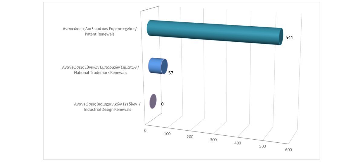 Ανανέωση δικαιωμάτων διανοητικής ιδιοκτησίας μέχρι τις 31/1/2026 photo